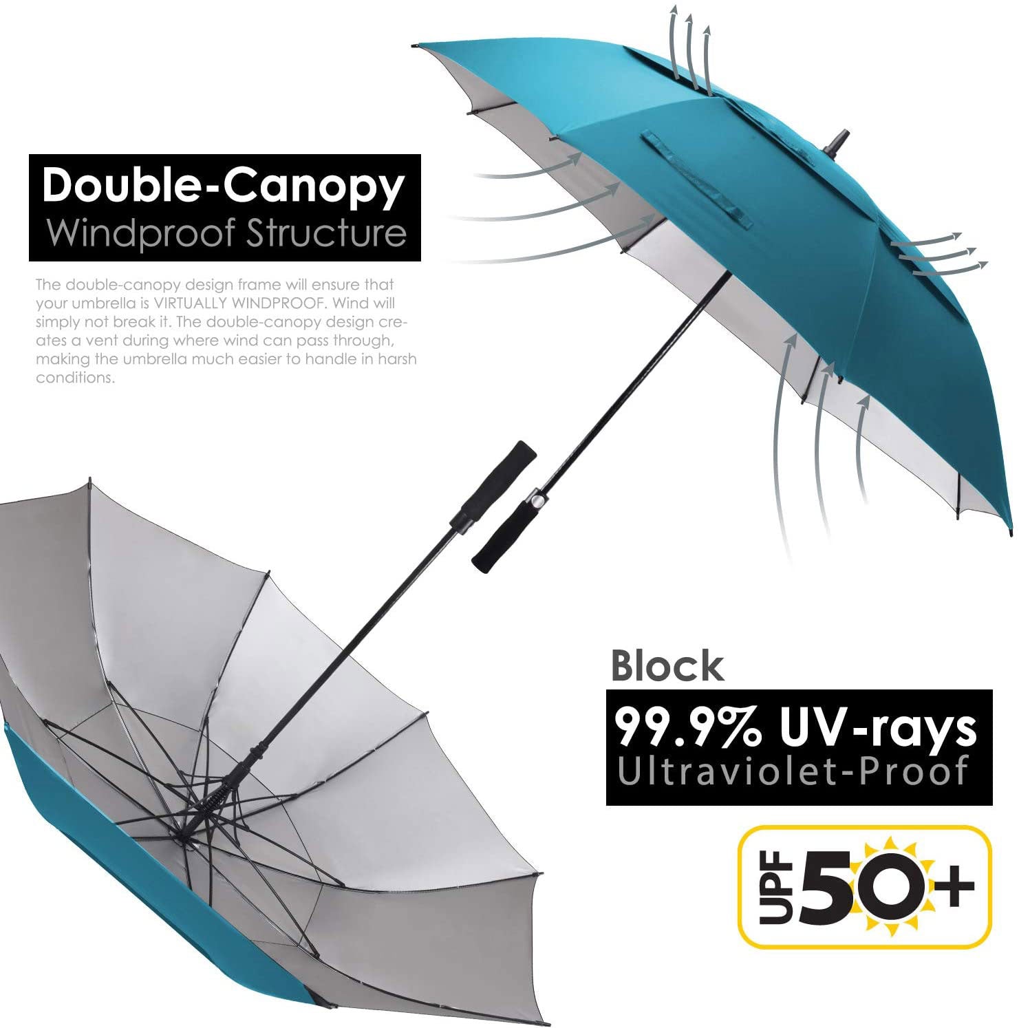 Teal double canopy windproof structure diagram showing wind flow and UPF 50 99.9% UV block silver lining